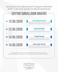 Qax Rayon İcra Hakimiyyətinin başçısı tərəfindən 2026-cı ilin may ayında kəndlərdə keçiriləcək səyyar qəbulların qrafiki