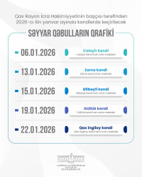 Qax Rayon İcra Hakimiyyətinin başçısı tərəfindən 2026-cı ilin yanvar ayında kəndlərdə keçiriləcək səyyar qəbulların qrafiki