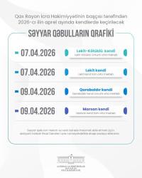 Qax Rayon İcra Hakimiyyətinin başçısı tərəfindən 2026-cı ilin aprel ayında kəndlərdə keçiriləcək səyyar qəbulların qrafiki