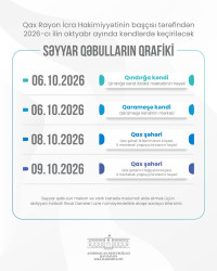 Oktyabr ayında kəndlərdə keçiriləcək səyyar qəbullar