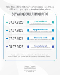 Qax Rayon İcra Hakimiyyətinin başçısı tərəfindən 2026-cı ilin iyul ayında kəndlərdə keçiriləcək səyyar qəbulların qrafiki