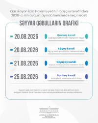 Qax Rayon İcra Hakimiyyətinin başçısı tərəfindən 2026-cı ilin avqust ayında kəndlərdə keçiriləcək səyyar qəbulların qrafiki