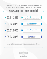 Qax Rayon İcra Hakimiyyətinin başçısı tərəfindən 2026-cı ilin mart ayında kəndlərdə keçiriləcək səyyar qəbulların qrafiki