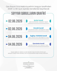 Qax Rayon İcra Hakimiyyətinin başçısının, müavinlərinin, şöbə və sektor müdirlərinin iyun ayında vətəndaşların qəbulu cədvəli