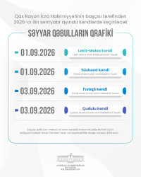 Qax Rayon İcra Hakimiyyətinin başçısı tərəfindən 2026-cı ilin sentyabr ayında kəndlərdə keçiriləcək səyyar qəbulların qrafiki